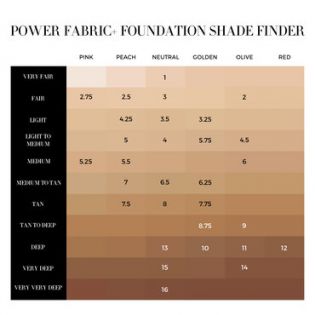 Power Fabric + tonālais krēms