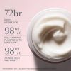 Rose Deep Hydration MoisturiserRose Deep Hydration Moisturizer